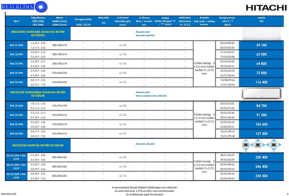 szint H / F (A) Fűtő (kw) Kültéri () SEER / SCOP () (m) / "Y" () H / F( C) db(a) MULTIZONE STANDARD OLDALFALI BELTÉRI EGYSÉGEK - Wasabi szűrő - Mosható előszűrő RAK 15 QPB 1,5 (0,9-2,0)
