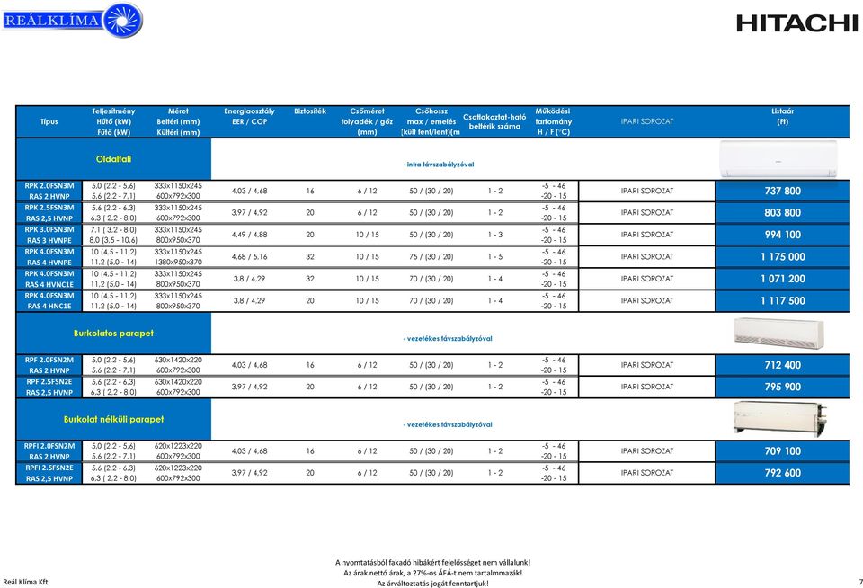 5FSN3M 5,6 (2,2-6,3) 333x1150x245 3,97 / 4,92 20 50 / (30 / 20) 1-2 RAS 2,5 HVNP 6,3 ( 2,2-8,0) 600x792x300 RPK 3.