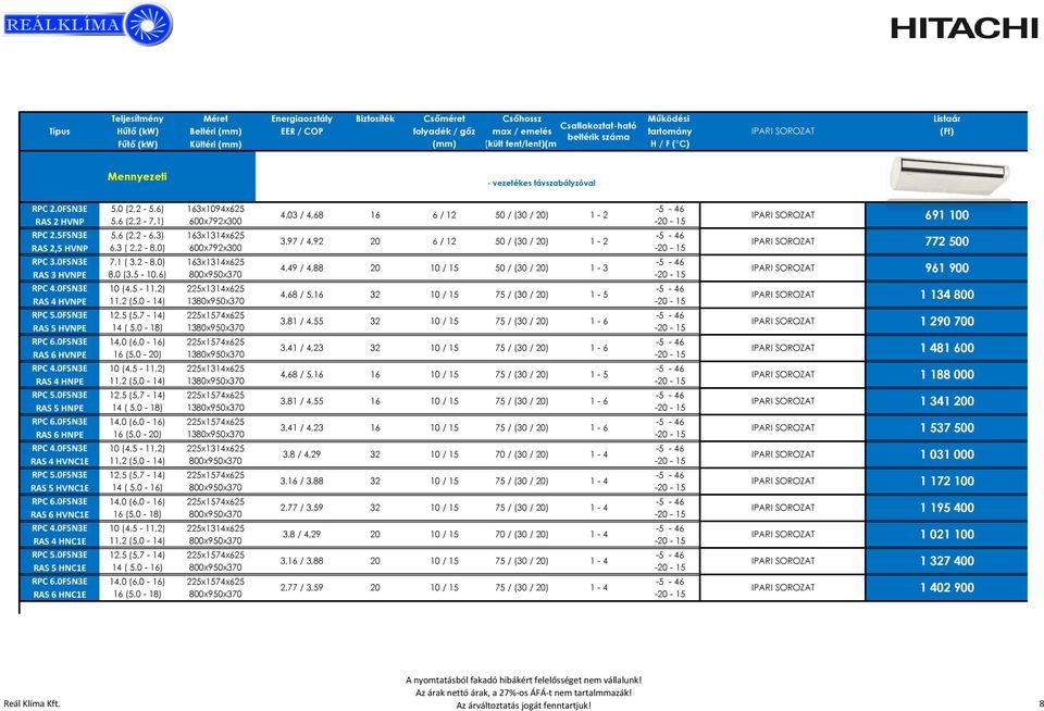 5FSN3E 5,6 (2,2-6,3) 163x1314x625 3,97 / 4,92 20 50 / (30 / 20) 1-2 RAS 2,5 HVNP 6,3 ( 2,2-8,0) 600x792x300 772 500 RPC 3.