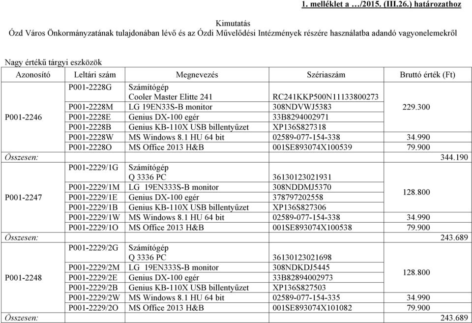 Megnevezés Szériaszám Bruttó érték (Ft) P001-2228G Számítógép Cooler Master Elitte 241 RC241KKP500N11133800273 P001-2228M LG 19EN33S-B monitor 308NDVWJ5383 229.