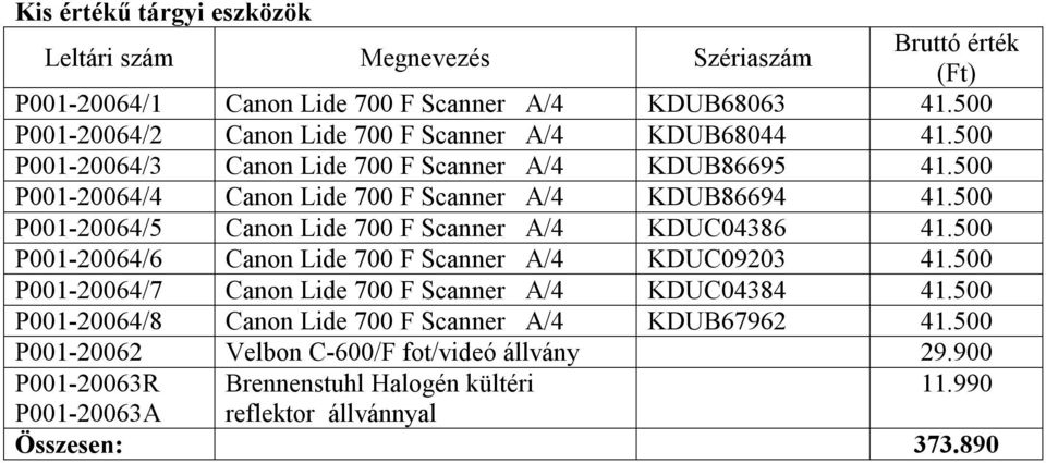 500 P001-20064/4 Canon Lide 700 F Scanner A/4 KDUB86694 41.500 P001-20064/5 Canon Lide 700 F Scanner A/4 KDUC04386 41.