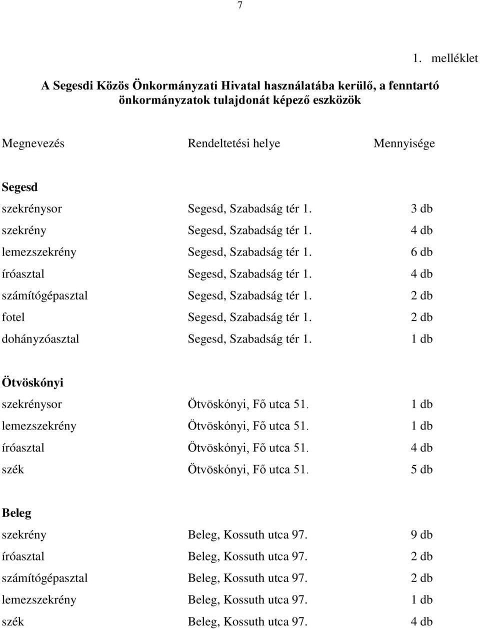 6 db íróasztal Segesd, Szabadság tér 1. 4 db számítógépasztal Segesd, Szabadság tér 1. 2 db fotel Segesd, Szabadság tér 1. 2 db dohányzóasztal Segesd, Szabadság tér 1.