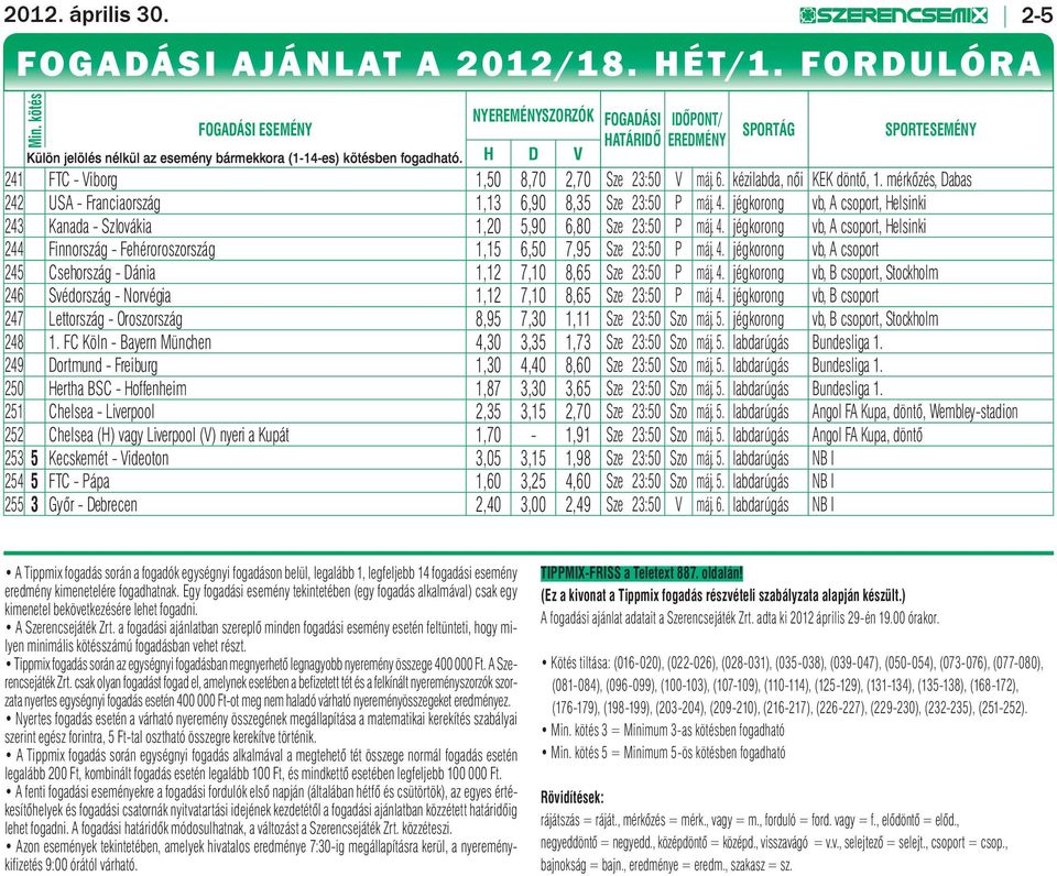 H D V SPORTÁG SPORTESEMÉNY 241 FTC - Viborg 1,50 8,70 2,70 Sze 23:50 V máj. 6. kézilabda, női KEK döntő, 1. mérkőzés, Dabas 242 USA - Franciaország 1,13 6,90 8,35 Sze 23:50 P máj. 4.