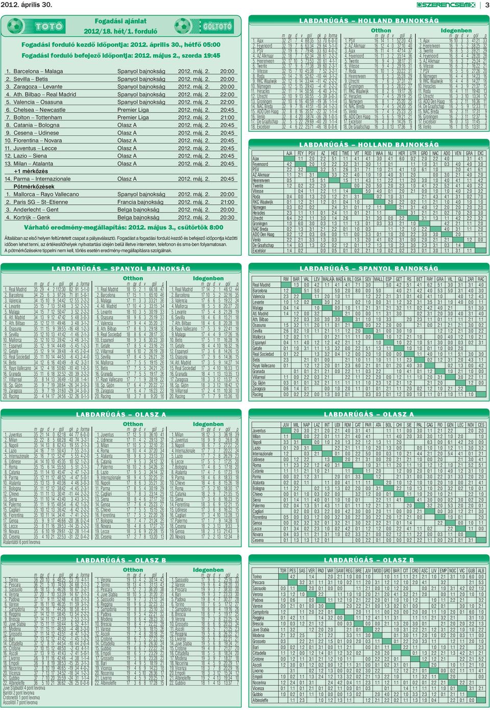 Bilbao Real Madrid Spanyol bajnokság 2012. máj. 2. 22:00 5. Valencia Osasuna Spanyol bajnokság 2012. máj. 2. 22:00 6. Chelsea Newcastle Premier Liga 2012. máj. 2. 20:45 7.