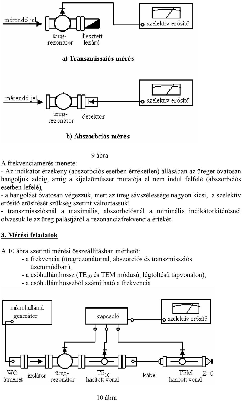 - transzmissziósnál a maximális, abszorbciósnál a minimális indikátorkitérésnél olvassuk le az üreg palástjáról a rezonanciafrekvencia értékét! 3.