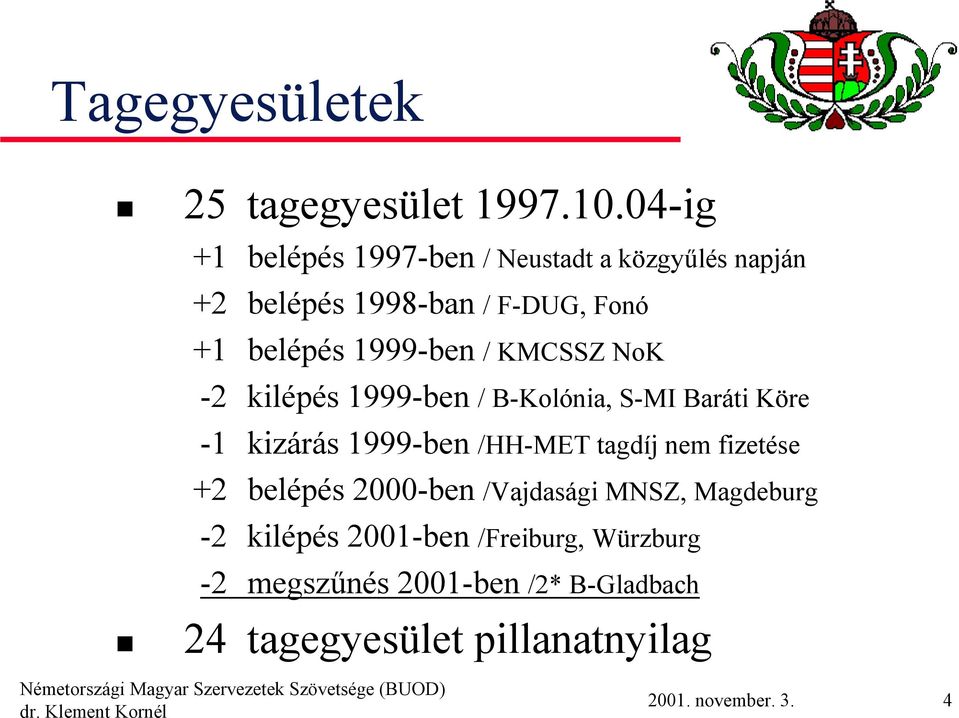 1999-ben / KMCSSZ NoK -2 kilépés 1999-ben / B-Kolónia, S-MI Baráti Köre -1 kizárás 1999-ben /HH-MET tagdíj