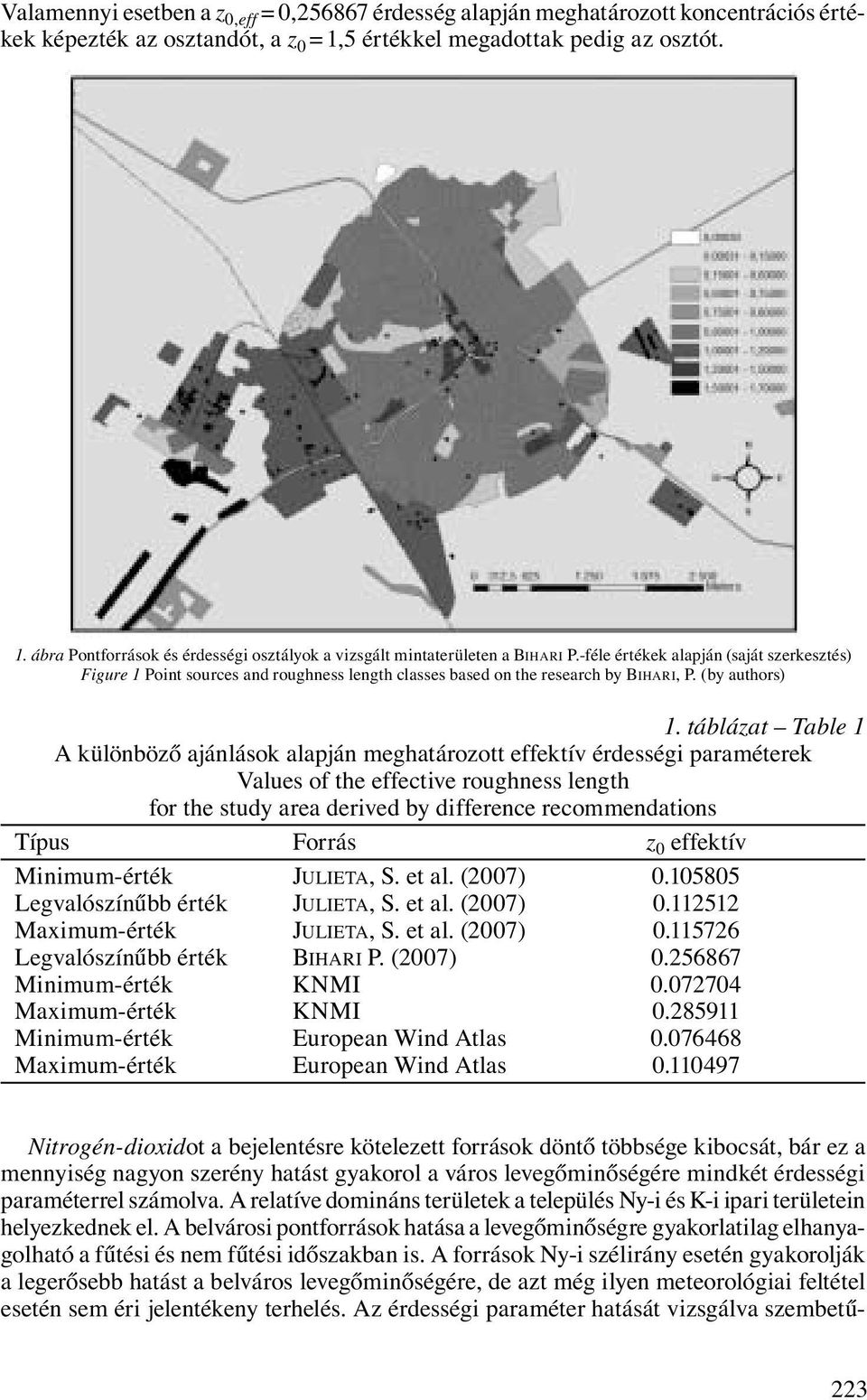 -féle értékek alapján (saját szerkesztés) Figure 1 Point sources and roughness length classes based on the research by BIHARI, P. (by authors) 1.