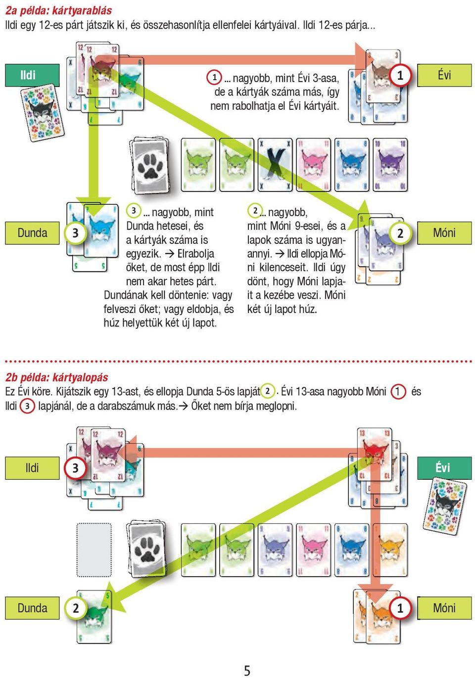 The remaining cards form a draw, 6 of which are laid face up.. With the remaining cards form a draw and lay it down in the middle of the table. Leave some room to the left for the discard.