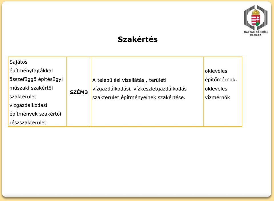 SZÉM3 vízgazdálkodási, vízkészletgazdálkodás szakterület építményeinek