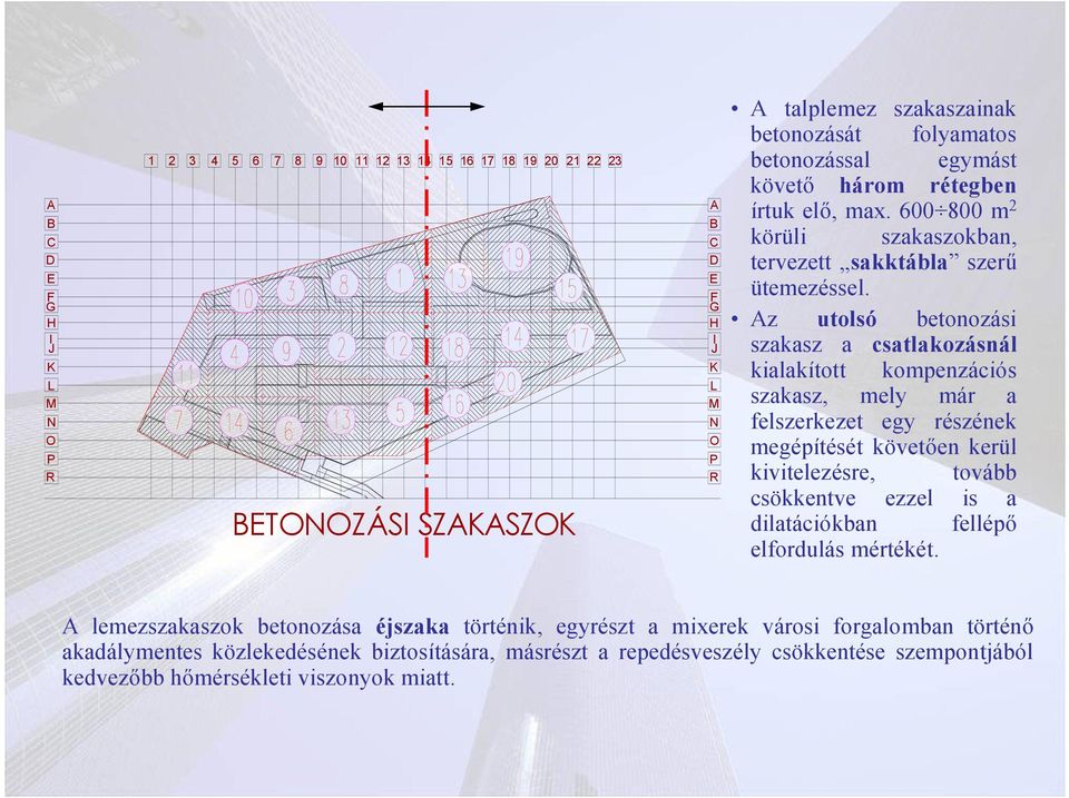 Az utolsó betonozási szakasz a csatlakozásnál kialakított kompenzációs szakasz, mely már a felszerkezet egy részének megépítését követően kerül kivitelezésre, tovább csökkentve ezzel is a