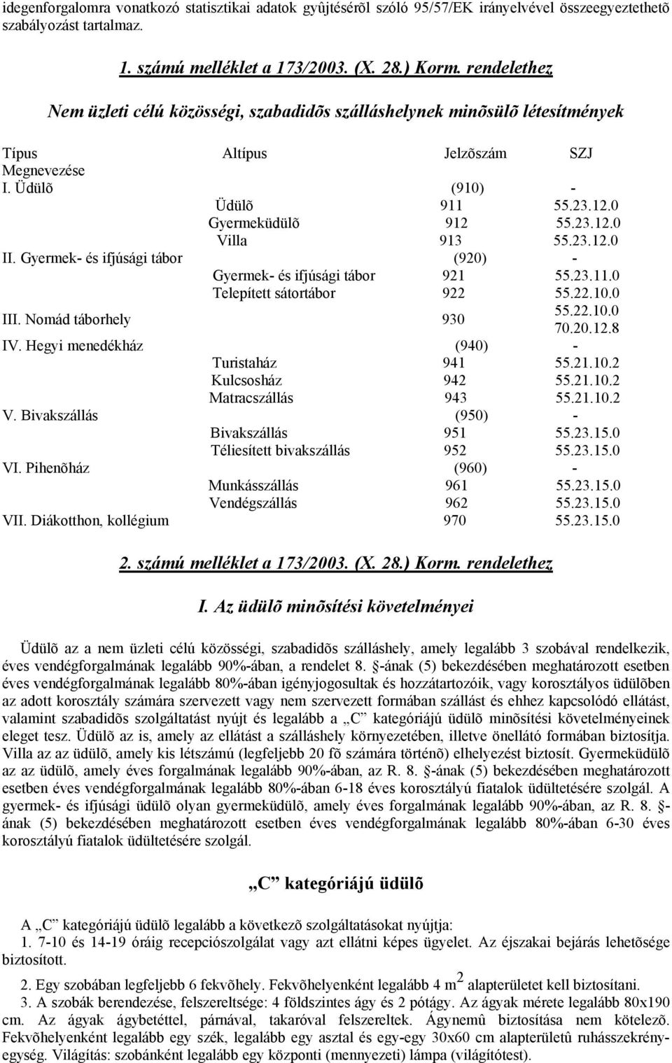 23.12.0 II. Gyermek- és ifjúsági tábor (920) - Gyermek- és ifjúsági tábor 921 55.23.11.0 Telepített sátortábor 922 55.22.10.0 III. Nomád táborhely 930 55.22.10.0 70.20.12.8 IV.