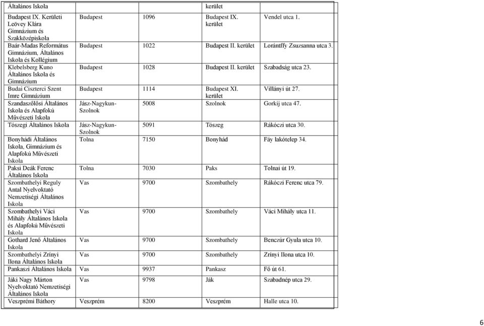 Általános Bonyhádi Általános, és Alapfokú Művészeti Paksi Deák Ferenc Általános Szombathelyi Reguly Antal Nyelvoktató Nemzetiségi Általános Szombathelyi Váci Mihály Általános és Alapfokú Művészeti