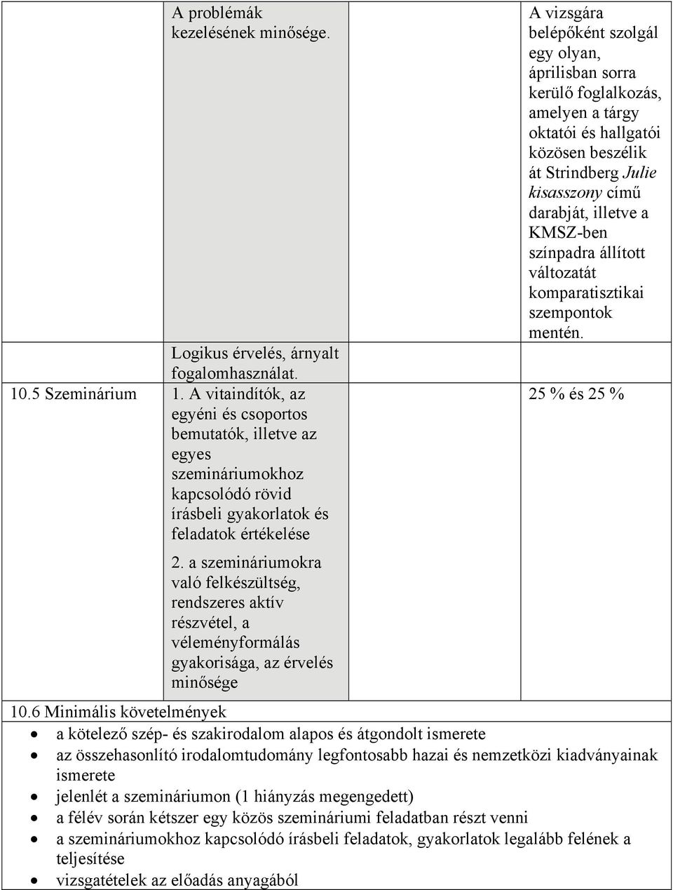 a szemináriumokra való felkészültség, rendszeres aktív részvétel, a véleményformálás gyakorisága, az érvelés minősége A vizsgára belépőként szolgál egy olyan, áprilisban sorra kerülő foglalkozás,