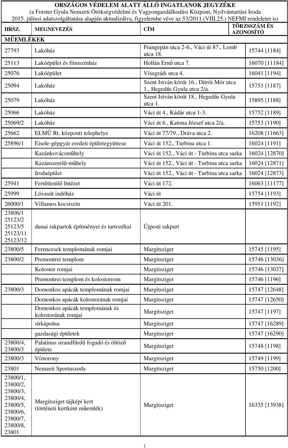 , Lomb 27793 Lakóház 15744 [1184] utca 18. 25113 Lakóépület és filmszínház Hollán Ernő utca 7. 16070 [11184] 25076 Lakóépület Visegrádi utca 4.