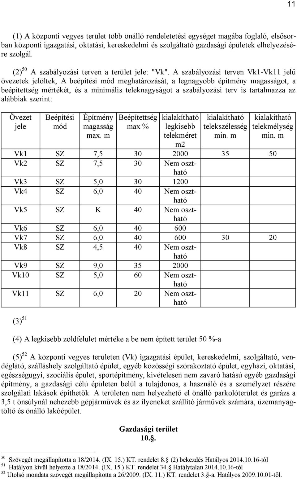 A szabályozási terven Vk1-Vk11 jelű övezetek jelöltek, A beépítési mód meghatározását, a legnagyobb építmény magasságot, a beépítettség mértékét, és a minimális teleknagyságot a szabályozási terv is