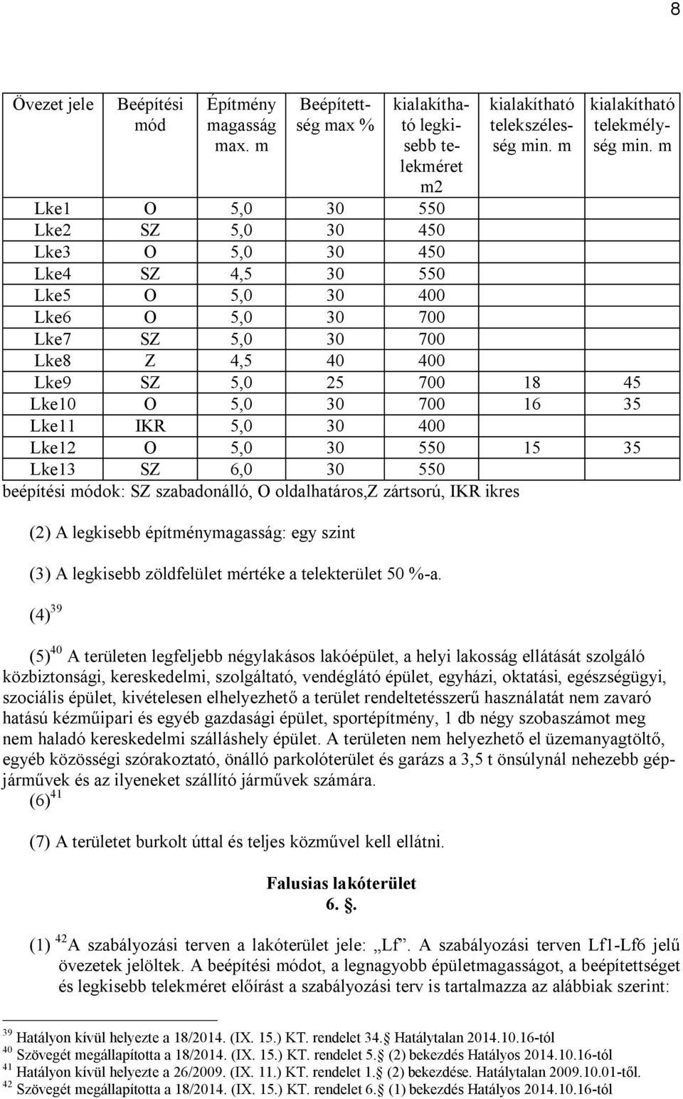Lke11 IKR 5,0 30 400 Lke12 O 5,0 30 550 15 35 Lke13 SZ 6,0 30 550 beépítési módok: SZ szabadonálló, O oldalhatáros,z zártsorú, IKR ikres (2) A legkisebb építménymagasság: egy szint (3) A legkisebb