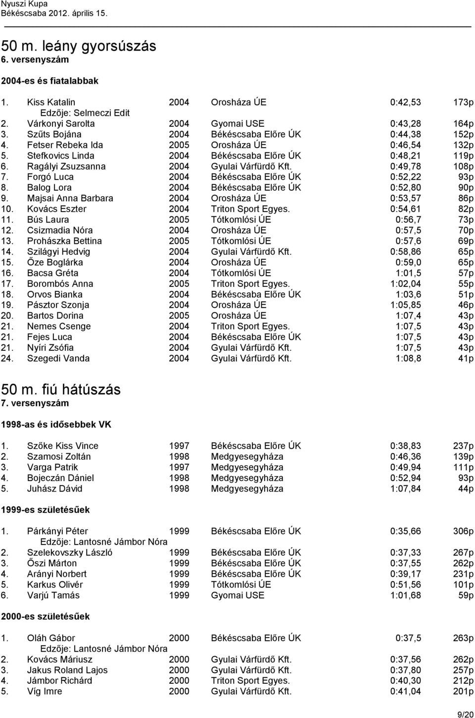 Ragályi Zsuzsanna 2004 Gyulai Várfürdő Kft. 0:49,78 108p 7. Forgó Luca 2004 Békéscsaba Előre ÚK 0:52,22 93p 8. Balog Lora 2004 Békéscsaba Előre ÚK 0:52,80 90p 9.