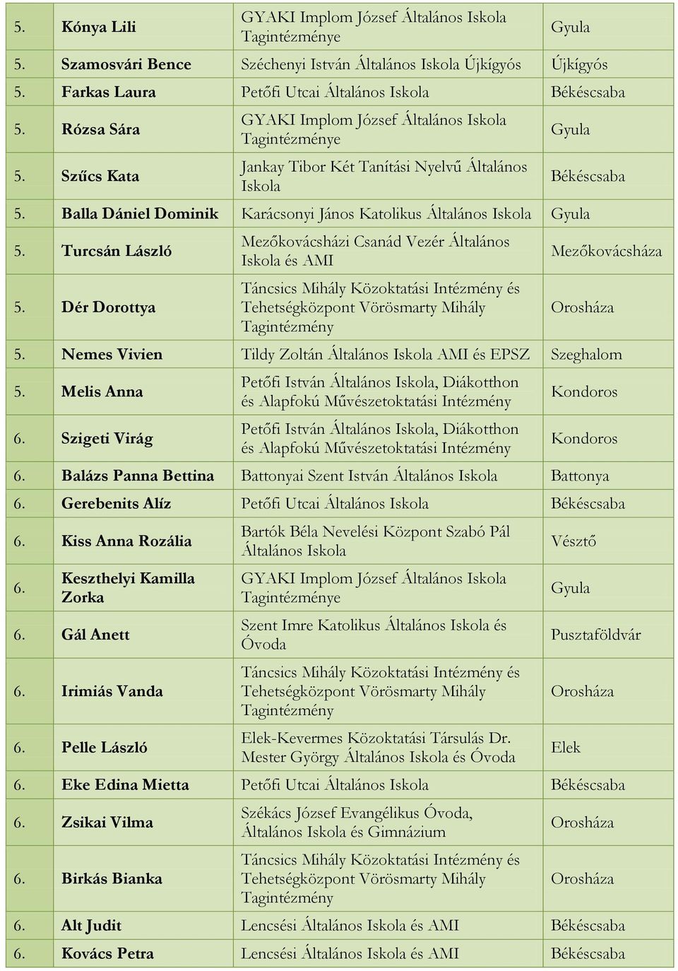 Nemes Vivien Tildy Zoltán Általános Iskola AMI és EPSZ Szeghalom 5. Melis Anna 6.