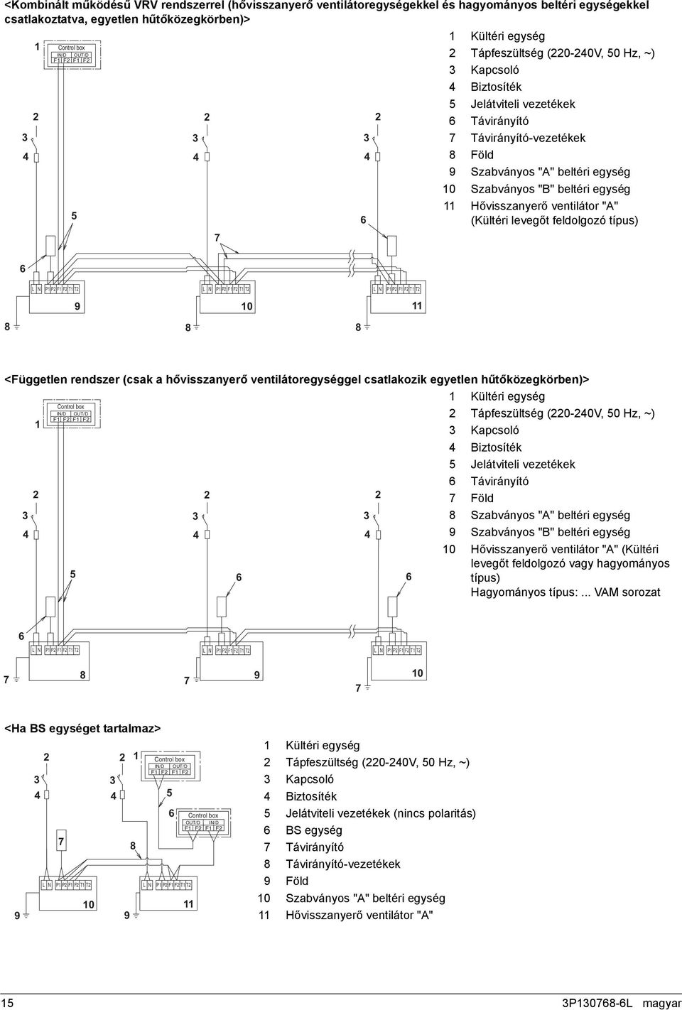 ventilátor "A" (Kültéri levegőt feldolgozó típus) L N P P F F T T L N P P F F T T L N P P F F T T 9 0 8 8 8 <Független rendszer (csak a hővisszanyerő ventilátoregységgel csatlakozik egyetlen