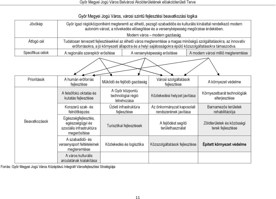 Tudatosan tervezett fejlesztésekkel az élhető város megteremtése a magas minőségű szolgáltatásokra, az innovatív erőforrásokra, a jó környezeti állapotra és a helyi sajátosságokra épülő