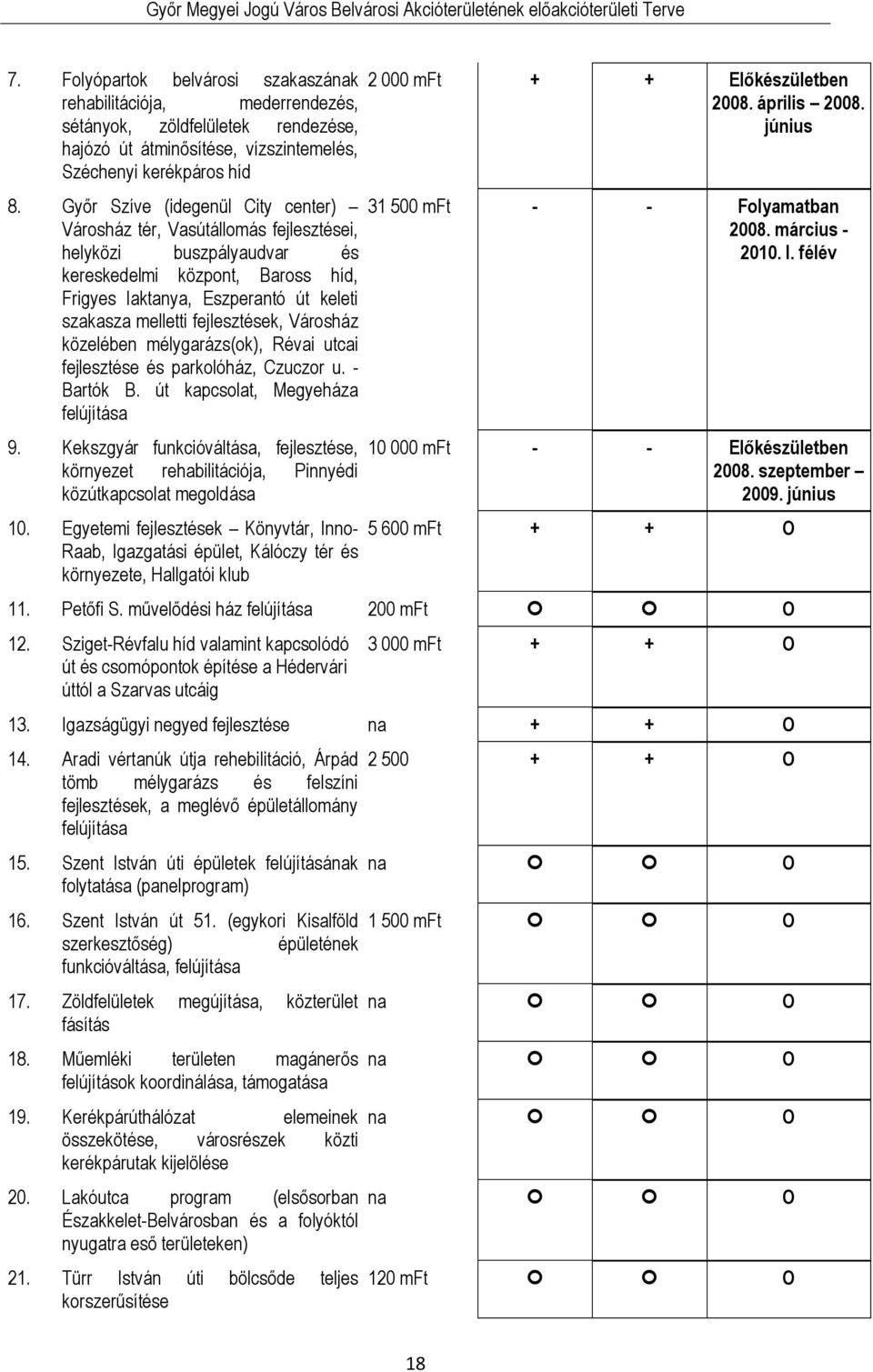 fejlesztések, Városház közelében mélygarázs(ok), Révai utcai fejlesztése és parkolóház, Czuczor u. - Bartók B. út kapcsolat, Megyeháza felújítása 9.