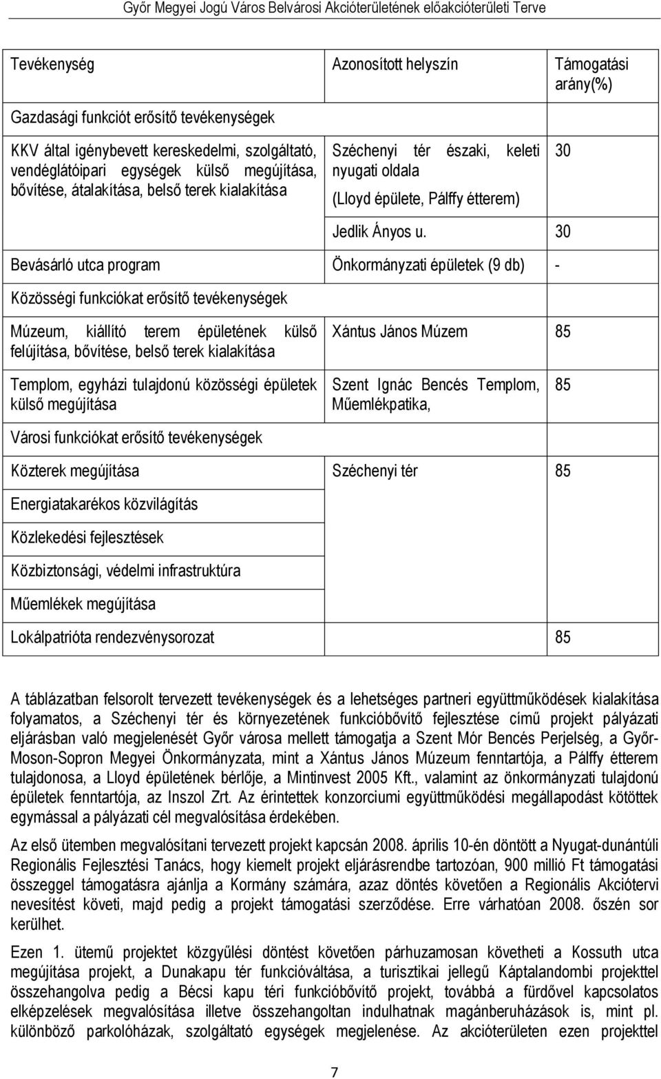30 Bevásárló utca program Önkormányzati épületek (9 db) - Közösségi funkciókat erősítő tevékenységek Múzeum, kiállító terem épületének külső felújítása, bővítése, belső terek kialakítása Xántus János