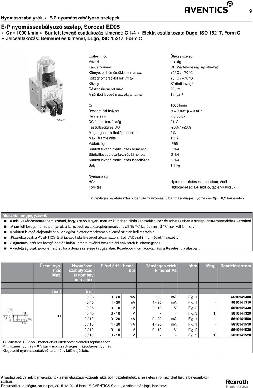 hőmérséklet min./max. +0 C / +70 C Közeghőmérséklet min./max. +0 C / +70 C Közeg Sűrített levegő Részecskeméret max. 50 µm A sűrített levegő max.