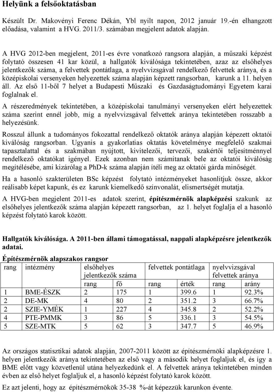 felvettek pontátlaga, a nyelvvizsgával rendelkező felvettek aránya, és a középiskolai versenyeken helyezettek száma alapján képzett rangsorban, karunk a 1 helyen áll.