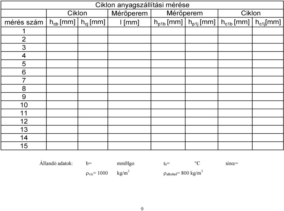 [mm] h cj [mm] 2 3 4 5 6 7 8 9 0 2 3 4 5 Állandó adatok: b=
