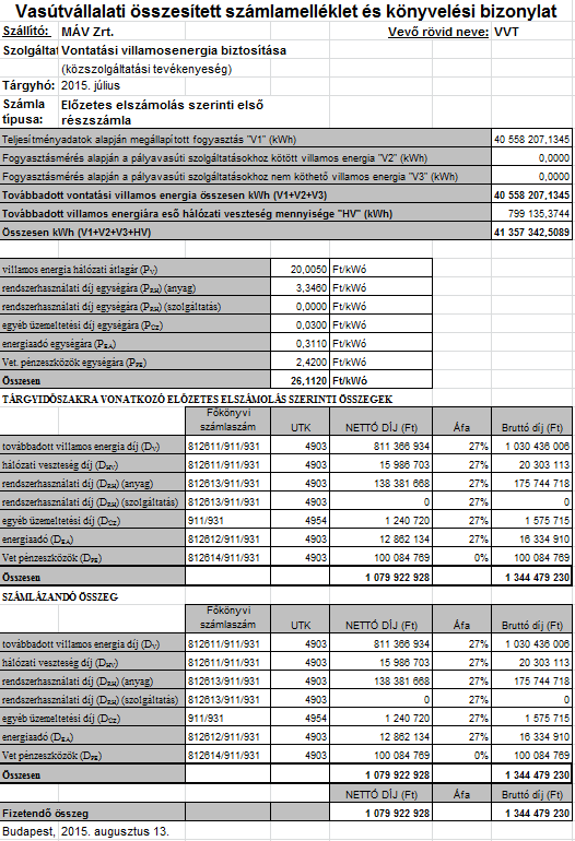 Egységár Ft/kWh Hálózati veszteség Elszámolásra kerülő energia mennyisége Előzetes