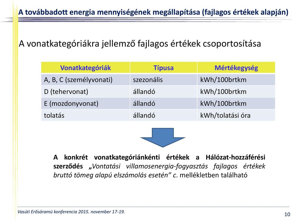 kwh/100brtkm E (mozdonyvonat) állandó kwh/100brtkm tolatás állandó kwh/tolatási óra A konkrét vonatkategóriánkénti értékek a