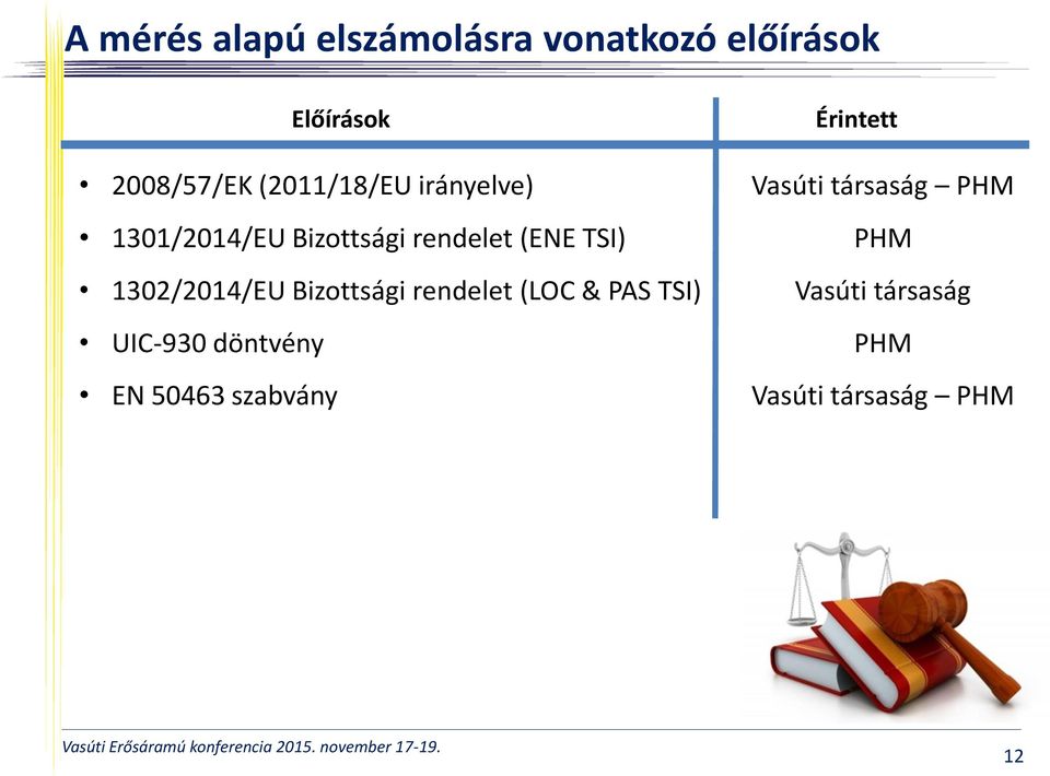 1302/2014/EU Bizottsági rendelet (LOC & PAS TSI) UIC-930 döntvény EN