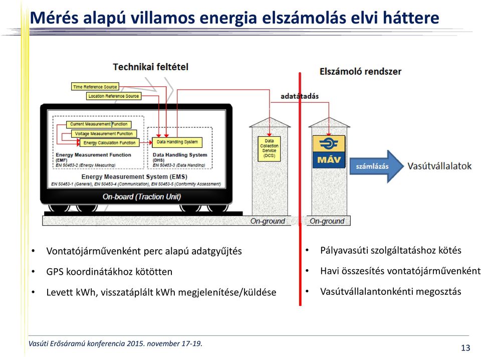 kötötten Levett kwh, visszatáplált kwh megjelenítése/küldése