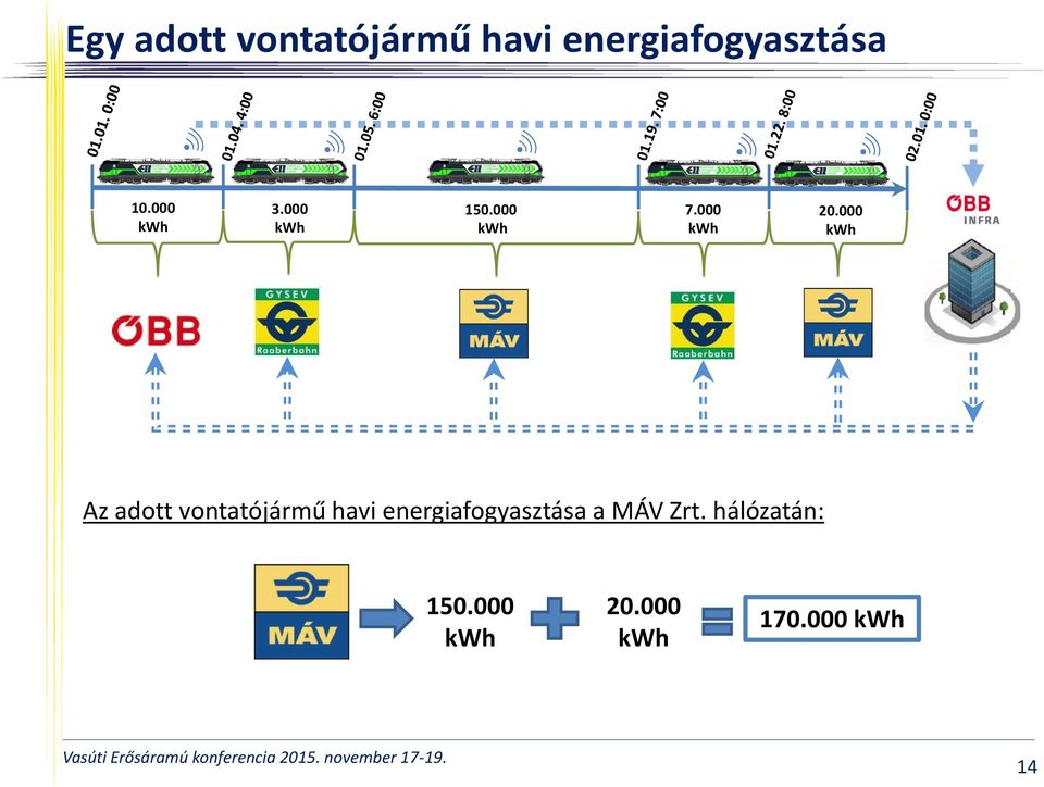 000 kwh Az adott vontatójármű havi