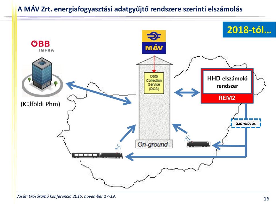 rendszere szerinti elszámolás