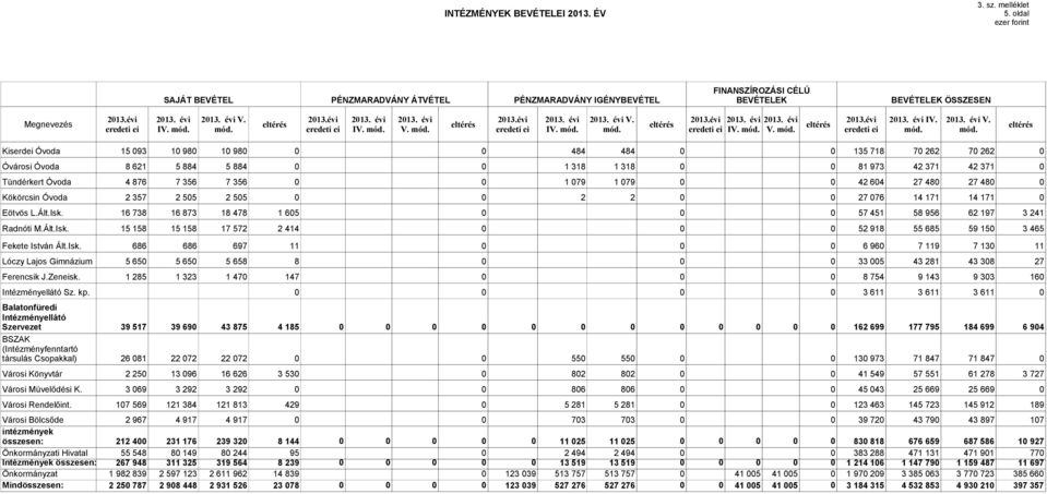 213.évi 213. évi 213. évi 213.évi 213. évi IV. 213. évi V.