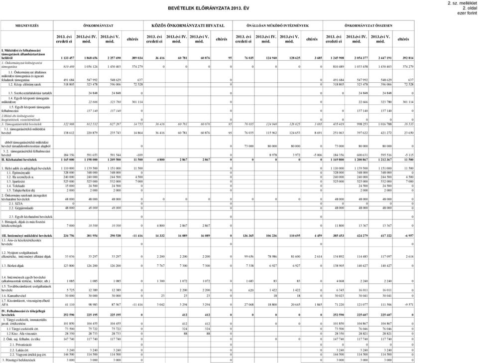 . 213.évi V. 213. évi 213.évi IV