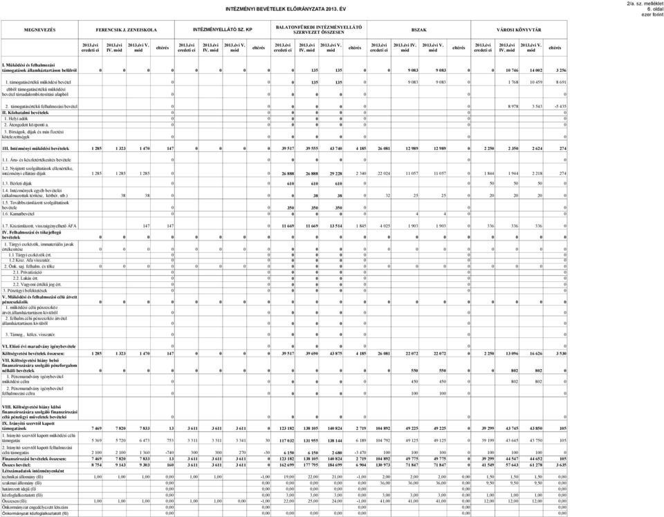 mód mód mód mód IV. mód mód I. Működési és felhalmozási támogatások államháztartáson belülről 135 135 9 83 9 83 1 746 14 2 3 256 1.