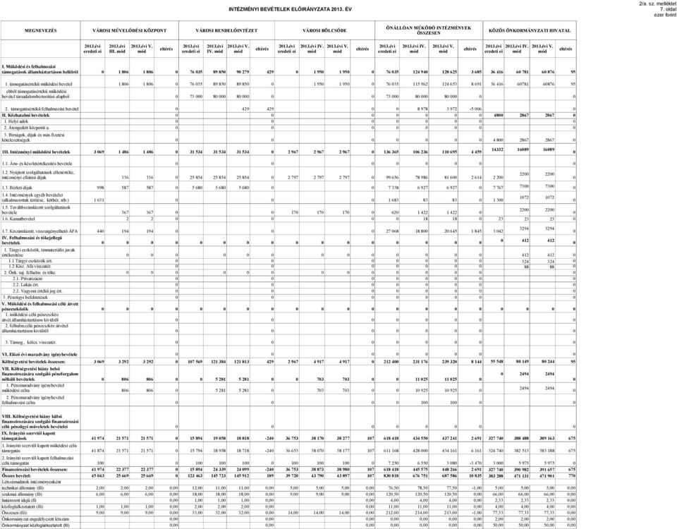 213.évi V. 213.évi 213.évi IV. 213.évi V. 213.évi 213.évi IV. 213.évi V. IV. mód mód mód mód mód mód mód mód I.