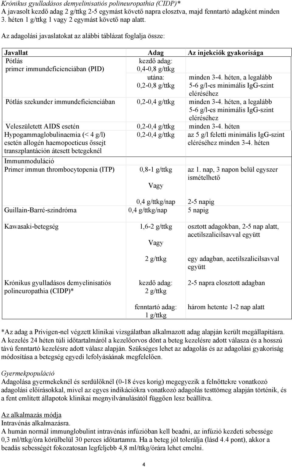 Az adagolási javaslatokat az alábbi táblázat foglalja össze: Javallat Adag Az injekciók gyakorisága Pótlás primer immundeficienciában (PID) kezdő adag: 0,4-0,8 g/ttkg utána: 0,2-0,8 g/ttkg minden 3-4.