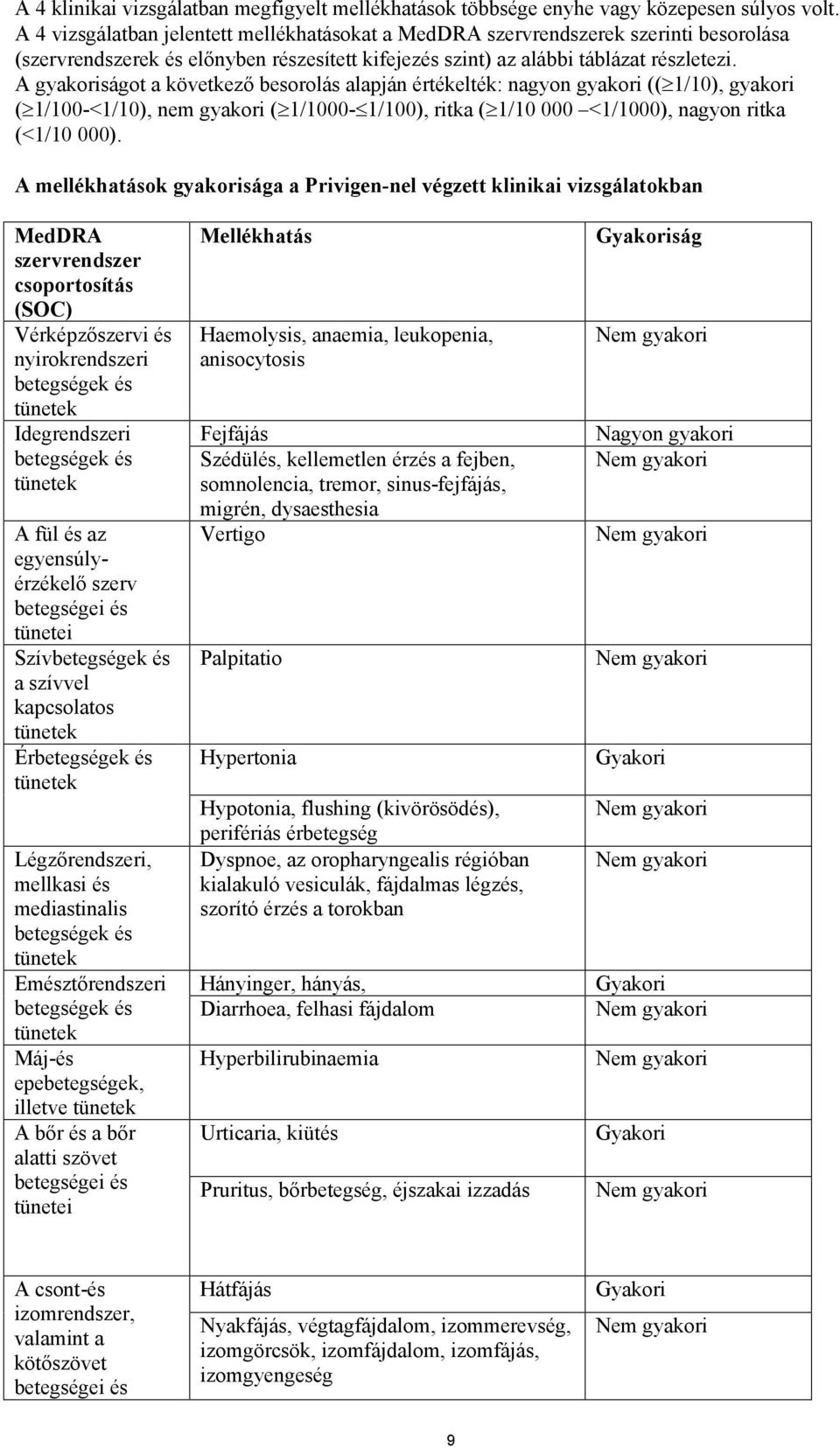 A gyakoriságot a következő besorolás alapján értékelték: nagyon gyakori (( 1/10), gyakori ( 1/100-<1/10), nem gyakori ( 1/1000-1/100), ritka ( 1/10 000 <1/1000), nagyon ritka (<1/10 000).