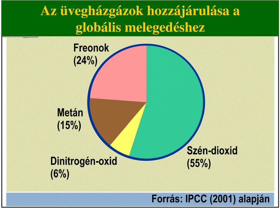 hozzájárulása