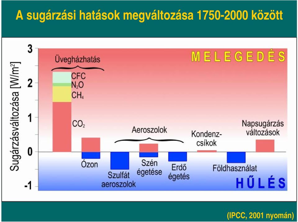 megváltozása