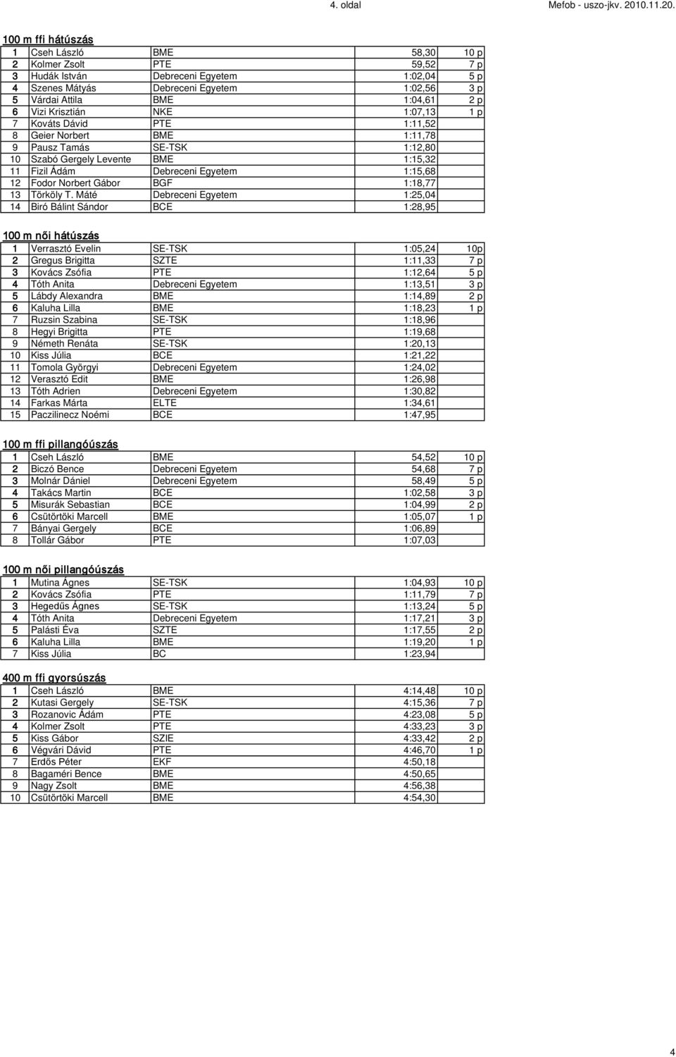 100 m ffi hátúszás 1 Cseh László BME 58,30 10 p 2 Kolmer Zsolt PTE 59,52 7 p 3 Hudák István Debreceni Egyetem 1:02,04 5 p 4 Szenes Mátyás Debreceni Egyetem 1:02,56 3 p 5 Várdai Attila BME 1:04,61 2 p