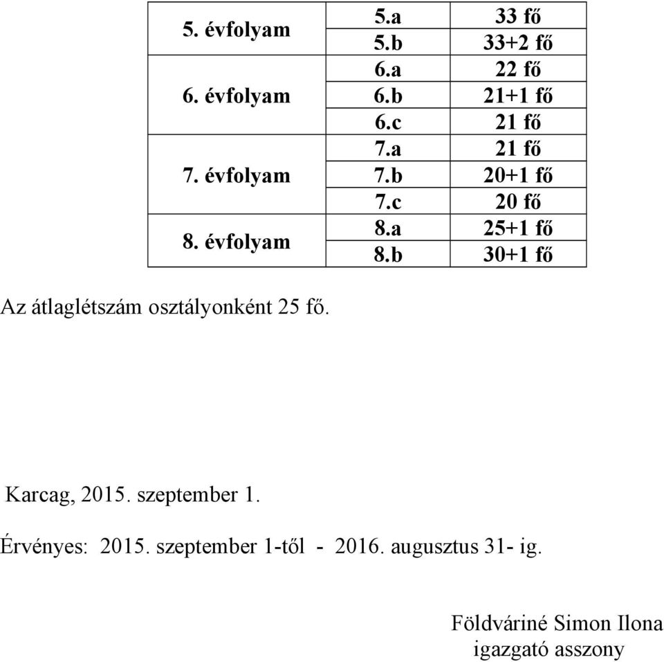 b 30+1 fő Az átlaglétszám osztályonként 25 fő. Karcag, 2015. szeptember 1.