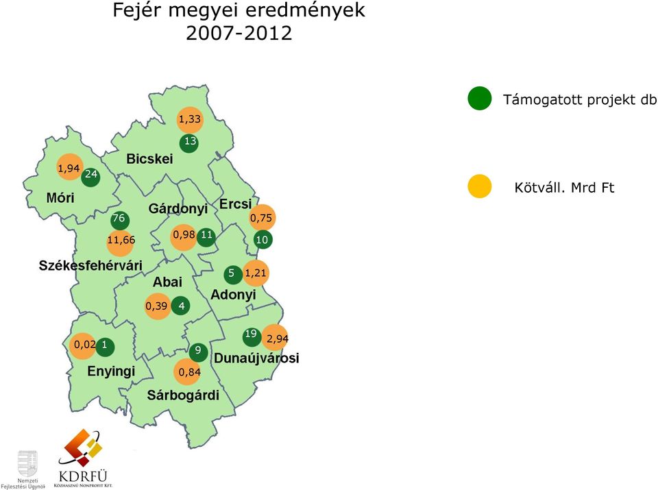 24 Kötváll.