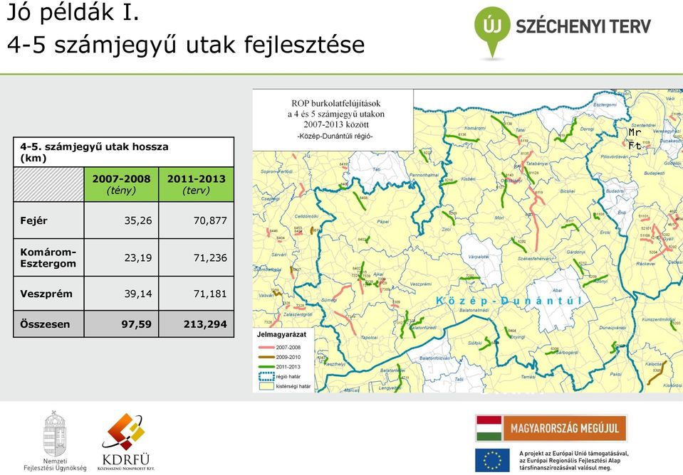 2011-2013 (terv) Fejér 35,26 70,877 Komárom- Esztergom