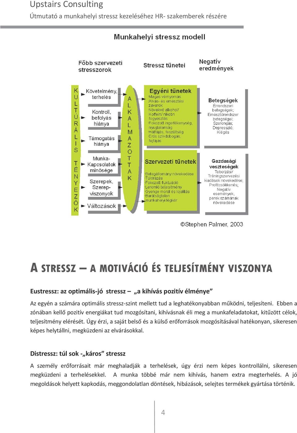 Úgy érzi, a saját belső és a külső erőforrások mozgósításával hatékonyan, sikeresen képes helytállni, megküzdeni az elvárásokkal.