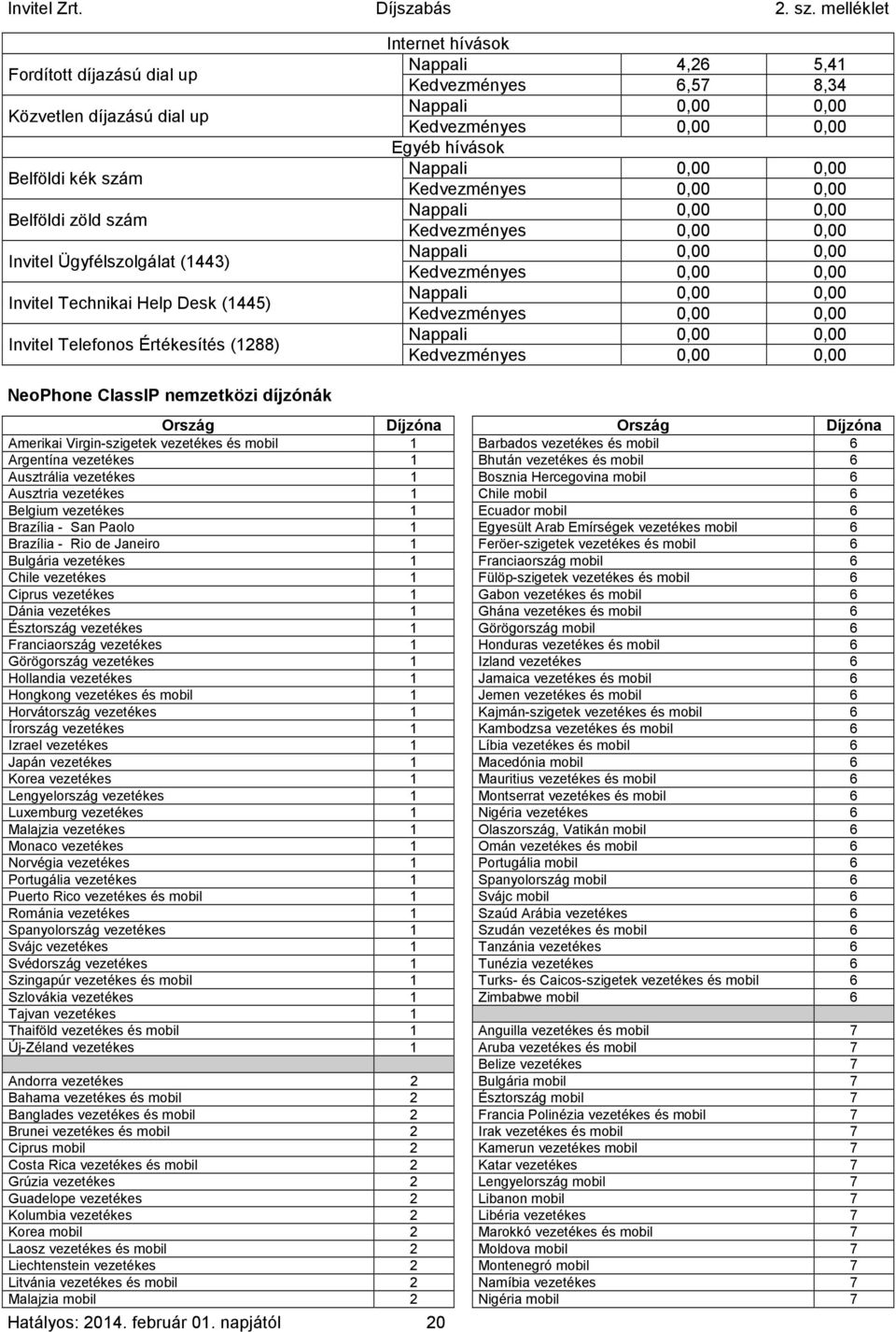 Nappali 0,00 0,00 Kedvezményes 0,00 0,00 Nappali 0,00 0,00 Kedvezményes 0,00 0,00 Nappali 0,00 0,00 Kedvezményes 0,00 0,00 NeoPhone ClassIP nemzetközi díjzónák Ország Díjzóna Ország Díjzóna Amerikai