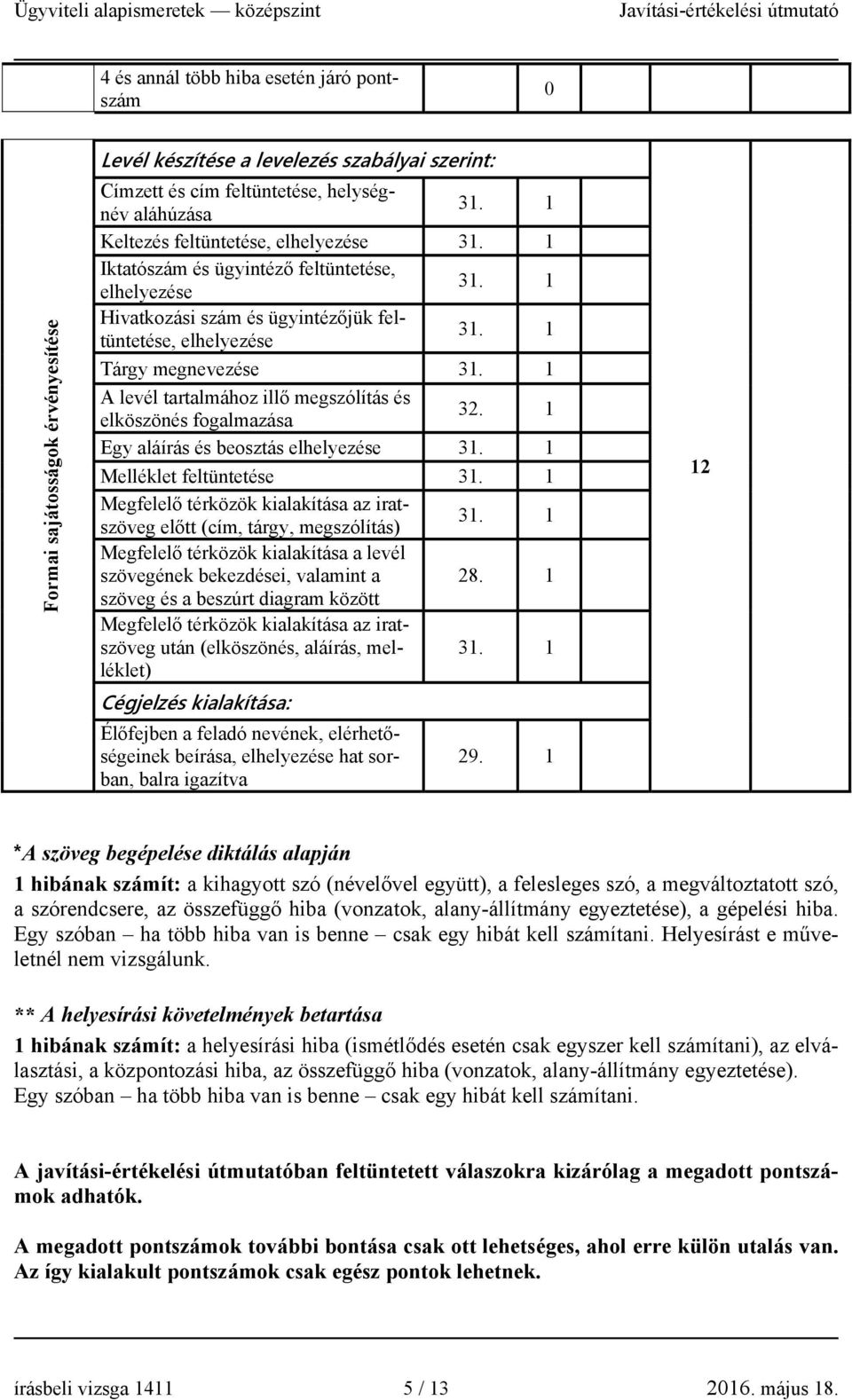 1 A levél tartalmához illő megszólítás és elköszönés fogalmazása 32. 1 Egy aláírás és beosztás elhelyezése 31. 1 Melléklet feltüntetése 31.